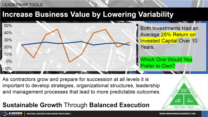 Leadership Tools: Increase Business Value by Lowering Variability. Sustainable Growth through Balanced Execution.