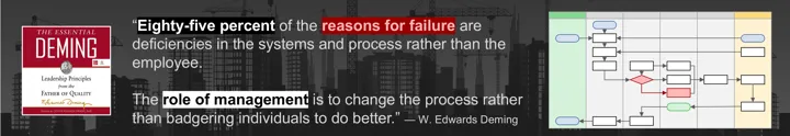 “Eighty-five percent of the reasons for failure are deficiencies in the systems and process rather than the employee.   The role of management is to change the process rather than badgering individuals to do better.” — W. Edwards Deming