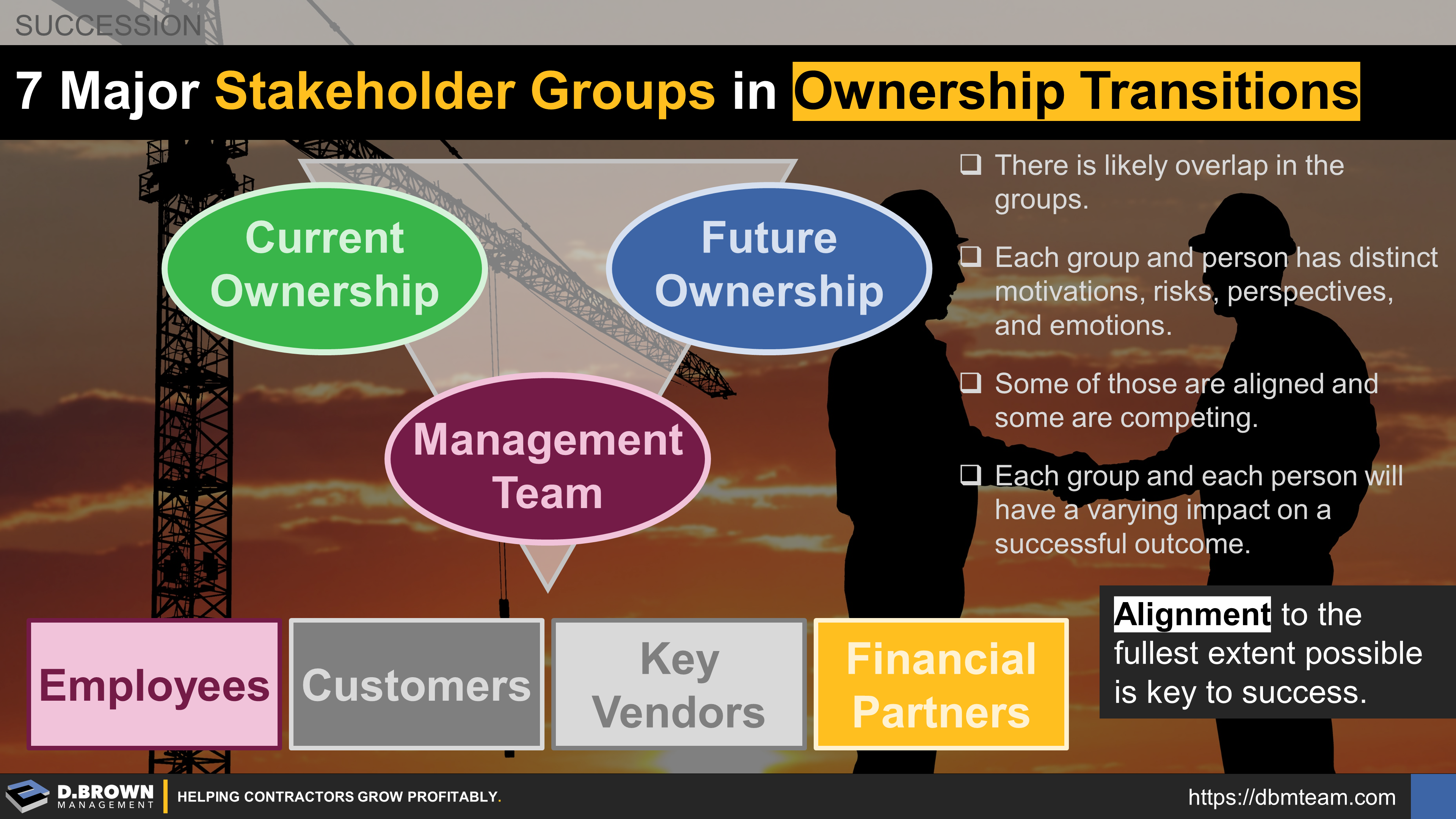 https://dbmteam.com/media/u2pmeduf/7-major-stakeholder-groups-in-ownership-transitions.png