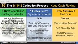 Cash Flow Tip 16 - 5/10/15 Collection Process Thumbnail