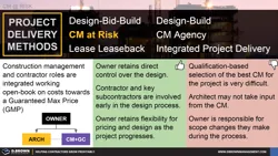 Project Delivery - CM at Risk Thumbnail