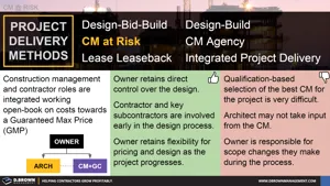 Project Delivery - CM at Risk Thumbnail
