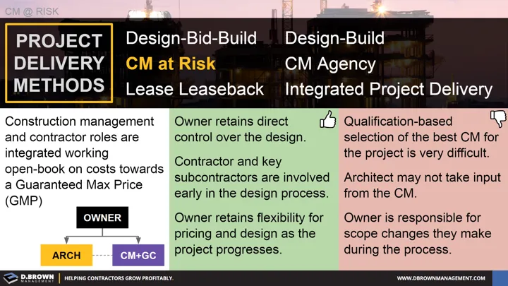 CM at Risk: Project Delivery Methods - Definition of CM at Risk and pros and cons. 