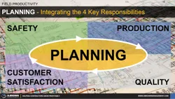 Planning - Integrating the 4 Key Responsibilities Thumbnail
