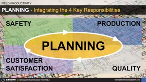 Planning - Integrating the 4 Key Responsibilities Thumbnail