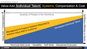 Competency and Compensation Thumbnail