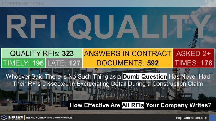Leadership Tools: Whoever said there is no such thing as a dumb question, has never had their RFI Quality dissected in excruciating detail during a construction claim.
