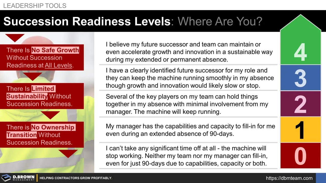 Succession Readiness at All Levels | D. Brown Management