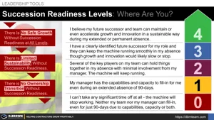 Succession Readiness at All Levels Thumbnail