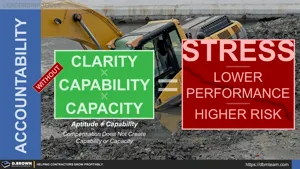 Accountability Prerequisites Thumbnail