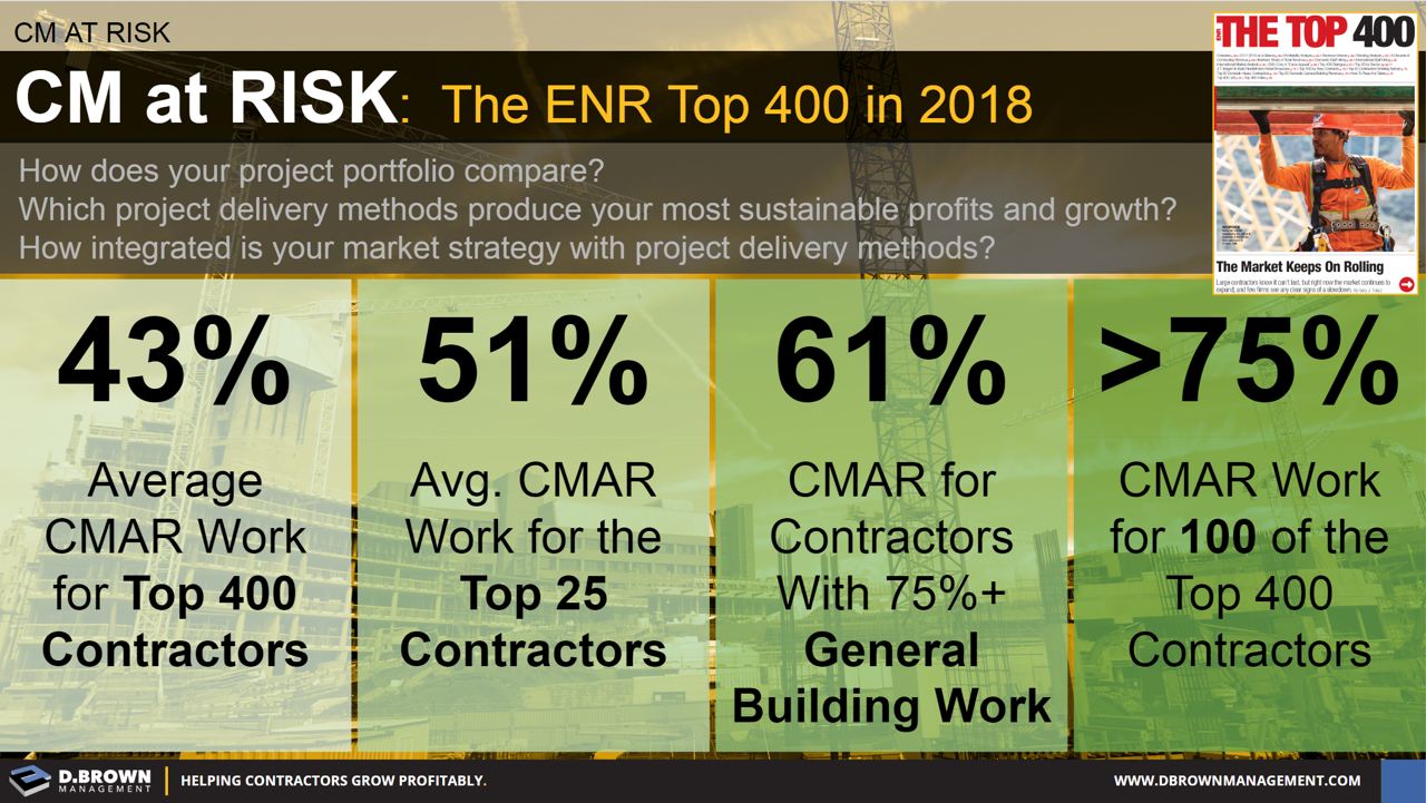 D. Brown Management CMAR and the ENR Top 400