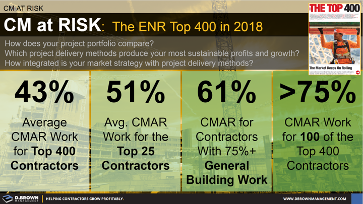 CM at Risk: The ENR Top 400 in 2018.