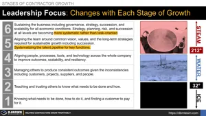 Required Leadership Focus Changes at Each Stage of Growth Thumbnail