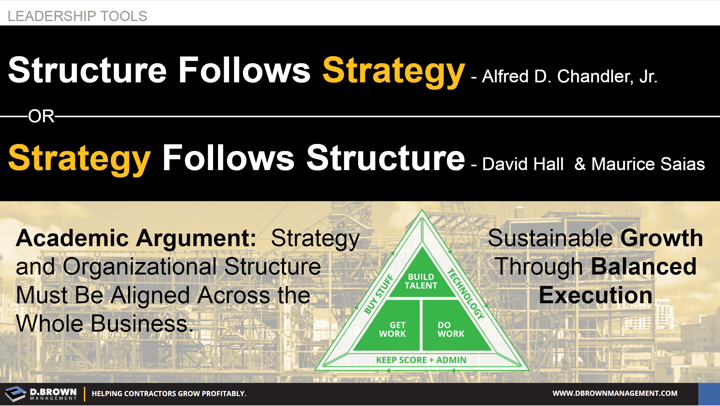 Leadership Tools: Structure vs Strategy. Quote: Structure Follows Strategy. Alfred D Chandler, Jr. OR. Quote: Strategy Follows Structure. David Hall and Maurice Saias.