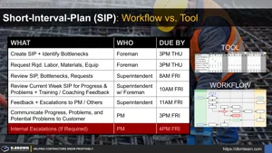 Short-Interval Plan (SIP) Workflow vs. Tool Thumbnail