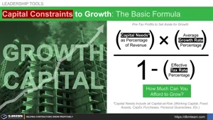 Capital Constraints to Growth (The Basic Formula) Thumbnail