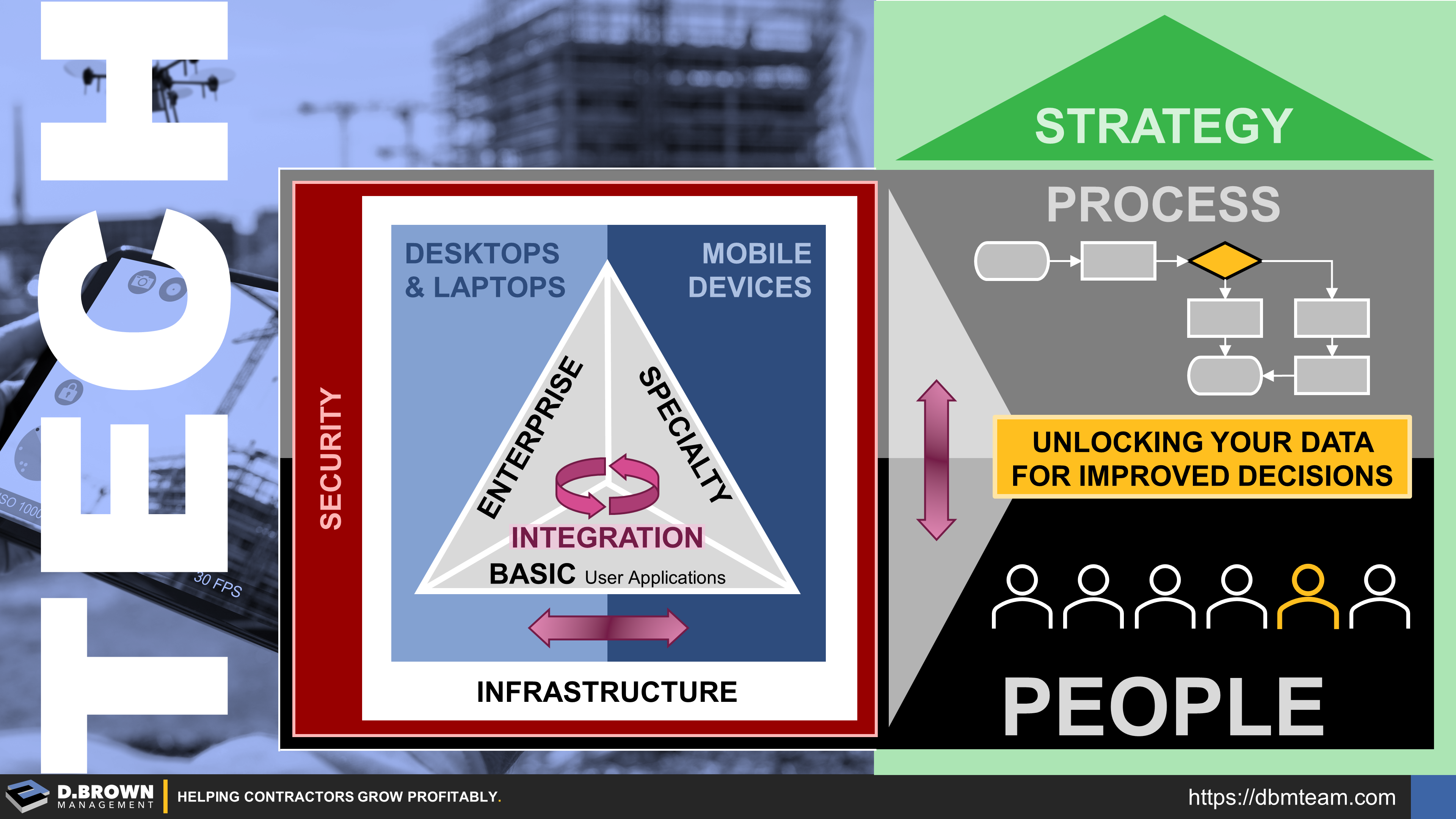 Construction Technology Coaching Thumbnail