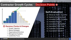 Contractor Growth Cycles and Decision Points Thumbnail