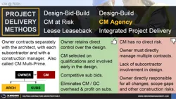 Project Delivery - CM Agency or Multi-Prime Thumbnail