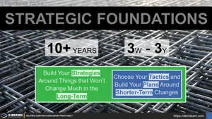 Strategic Foundations: What Is Unlikely to Change? Thumbnail