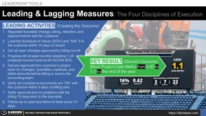 Contractor Scoreboard: Key Results and Leading Activities (Disciplined Execution) Thumbnail