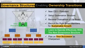 Governance Structures Enabling Ownership Transitions Thumbnail