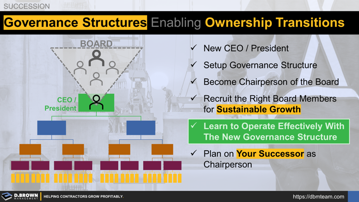 Governance Structures Enabling Ownership Transitions - The Checklist: (1) New CEO/President for the company, (2) Setup basic governance structure, (3) Become Chairperson of the Board, (4) Recruit the Right Board Members for Sustainable Growth, (5) Learn to Operate Effectively With the New Governance Structure, (6) Plan Your Successor as Chairperson.