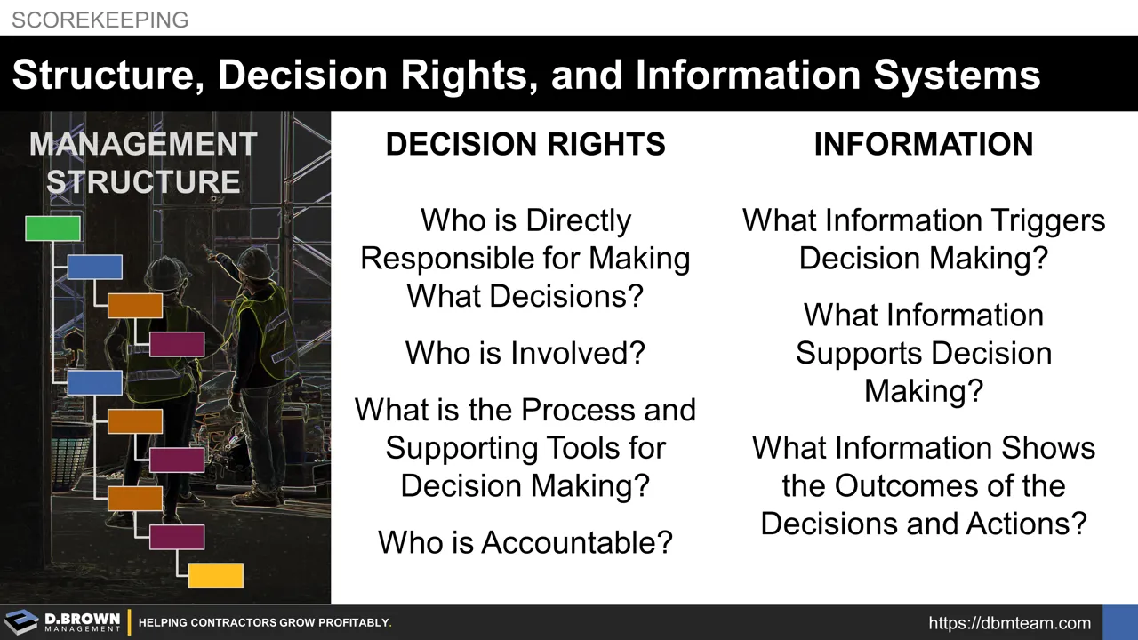 Structure, Decision Rights, and Information Systems | D. Brown Management