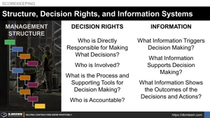 Structure, Decision Rights, and Information Systems Thumbnail