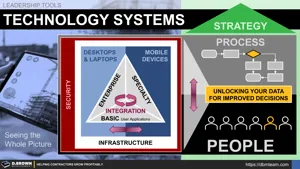 Technology Systems – Seeing the Whole Picture Thumbnail