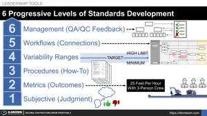 6 Progressive Levels of Standards Development Thumbnail