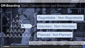 Off-Boarding: Basic Categorization and Management Thumbnail
