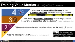 Training Value Metrics: 4 Progressive Levels Thumbnail
