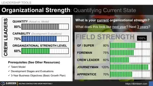 Organizational Strength (Quantifying Current State) Thumbnail