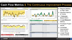 Cash Flow Metrics and The Continuous Improvement Process Thumbnail