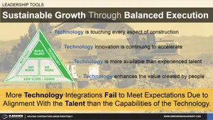 Construction Technology Integration Failures Thumbnail