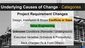Underlying Causes of Changes on Projects Thumbnail