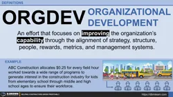 Definition - Organizational Development (OrgDev / OD) Thumbnail