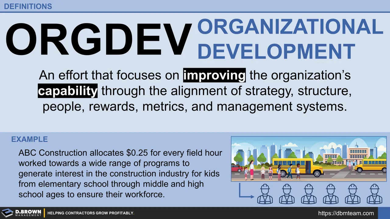 Organization Development Program Meaning Definition - Organizational Development (OrgDev / OD) | D. Brown Management