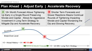 Plan Ahead, Adjust Early, and Accelerate Recovery Thumbnail