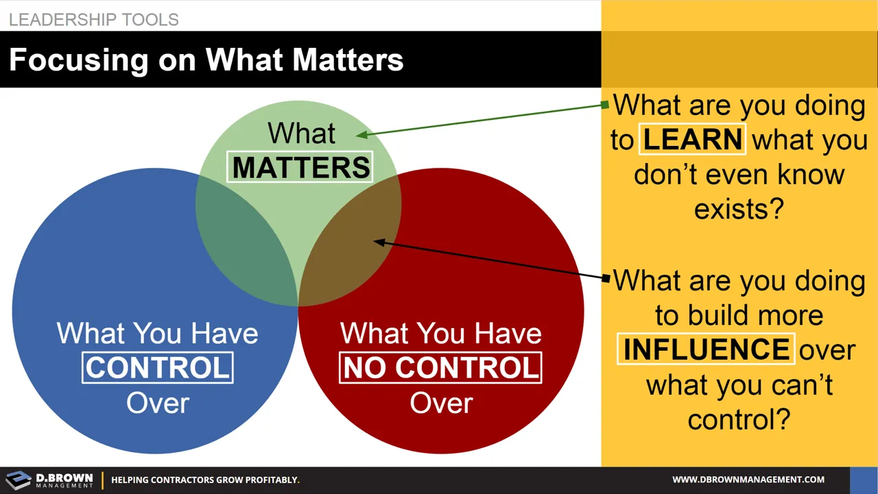 Problems Withoutput Control Examples Control, No Control, and What Matters | D. Brown Management