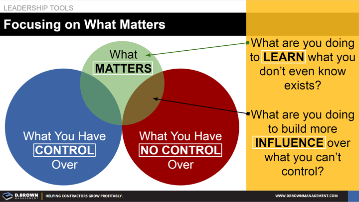 Leadership Tools: Control vs No Control vs Focusing on What Matters.