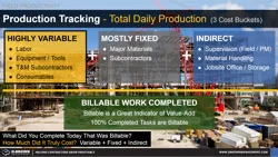 Production Tracking - Total Daily Production Thumbnail