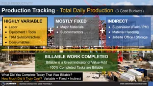 Production Tracking - Total Daily Production Thumbnail