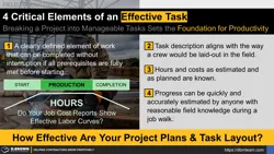 Four Critical Elements of an Effective Task Thumbnail