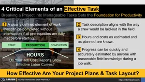 Four Critical Elements of an Effective Task Thumbnail
