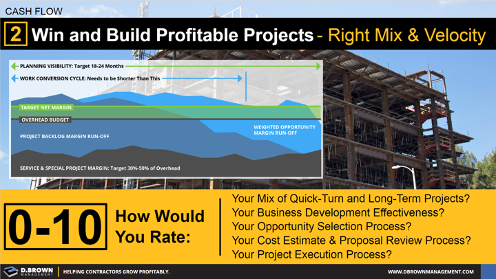 Cash Flow: Tip 2 Win and Build Profitable Projects - Right Mix and Velocity