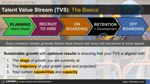 Talent Value Stream (TVS): The Basics Thumbnail