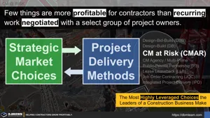 Aligning Strategic Market Choices and Project Delivery Methods Thumbnail