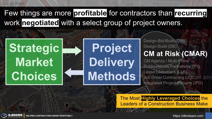 CM at Risk: Aligning Market Strategy and Project Delivery Methods.